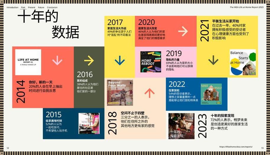 2023年哈尔滨宜家营业时间揭秘：综合资讯大放送