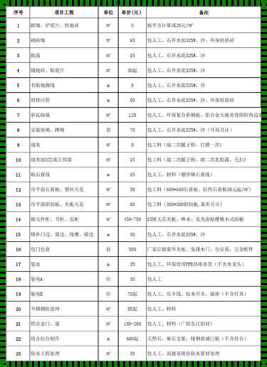 探秘楼盘资讯：土建全包，多少钱一平方才算值得？