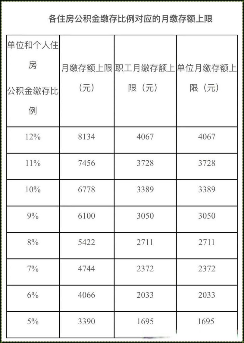 装修新时代：北京公积金封顶2023的推动力量