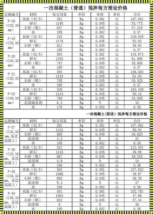 C20砼价格：楼盘建设中的协调艺术