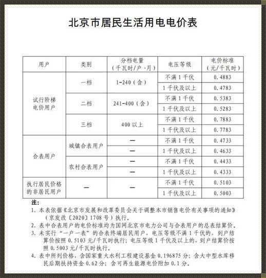 2023年居民区施工时间国家规定：楼盘资讯大揭秘