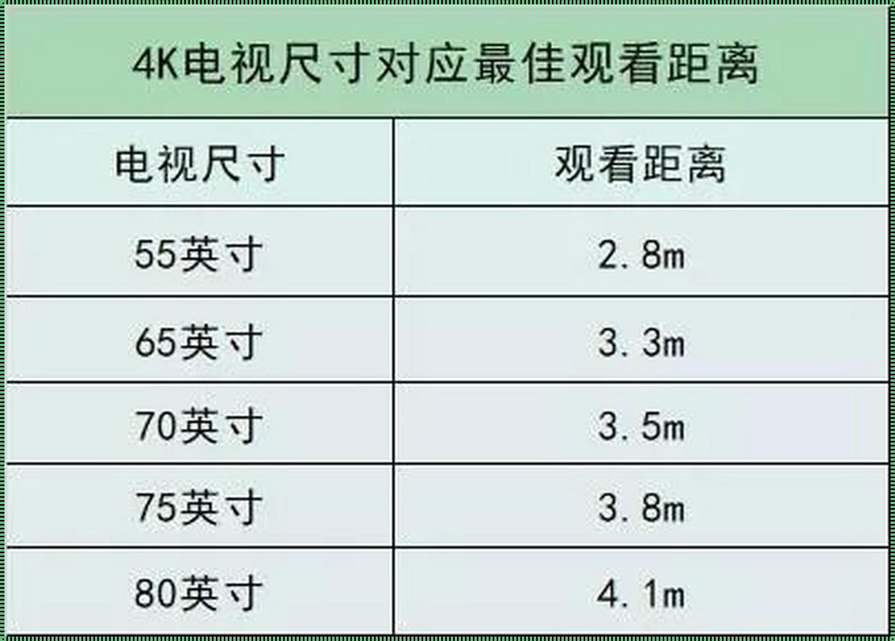 电视和客厅尺寸，你get到了吗？