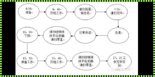 墙面清洁那些事儿：揭秘楼盘里的秘密武器