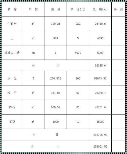 乡村公路一公里的造价背后：揭秘公平之路的曲折