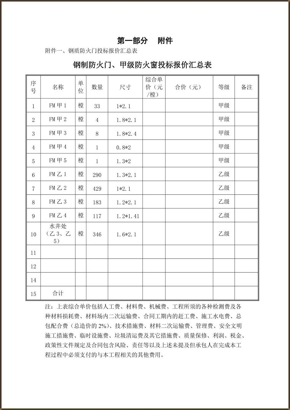 防火门价格表参照表：装修行业里的秘密分享