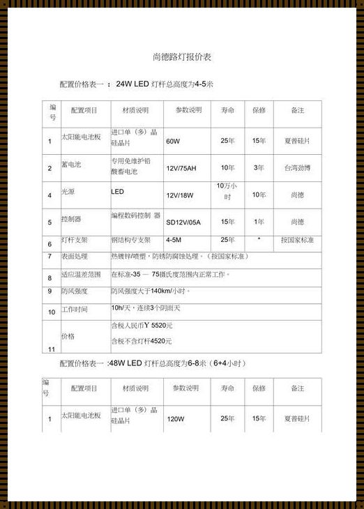 【100平米光伏发电】造价揭秘：楼盘资讯大放送