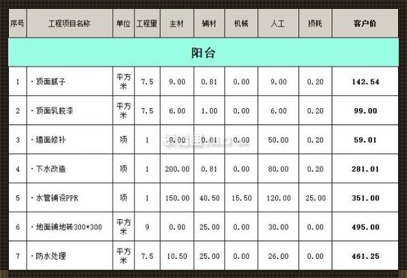 揭秘水电100平方的费用：令人震惊的综合资讯