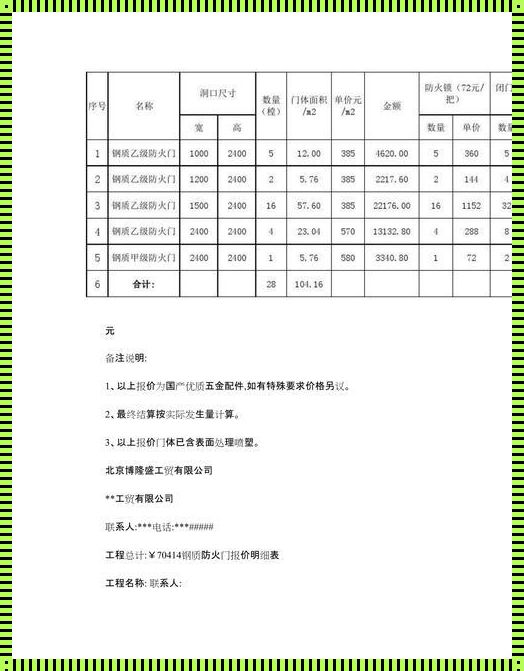 防火门厂家报价表揭秘：楼盘资讯的幕后故事