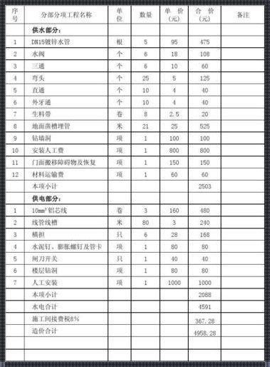 楼盘资讯：暖气管道工程价格预算，你了解多少？