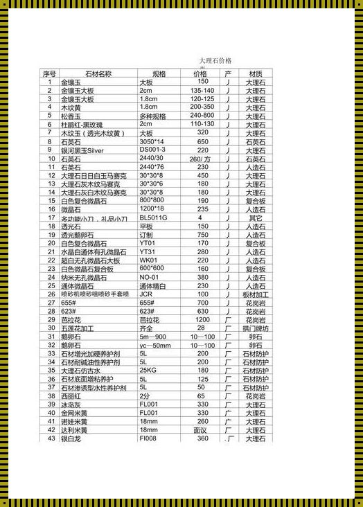 常熟市石材价格大揭秘：探索楼盘背后的故事