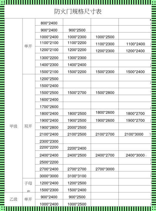甲级钢质防火门钢板厚度标准：你的居住安全我们如何保障？