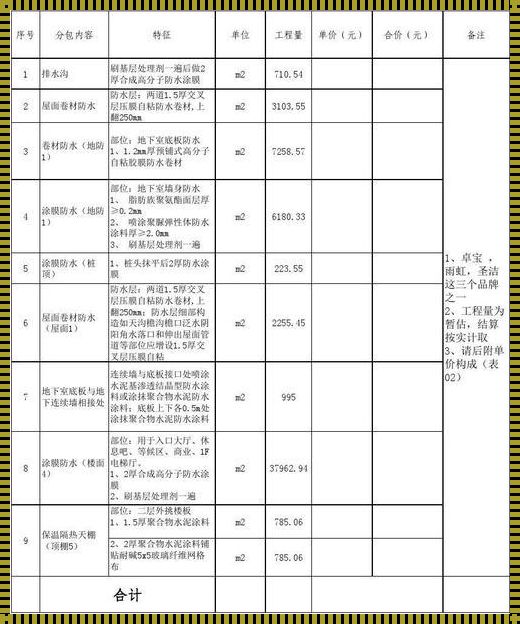 防水施工价格揭秘：你的房子防水的花费究竟是多少？