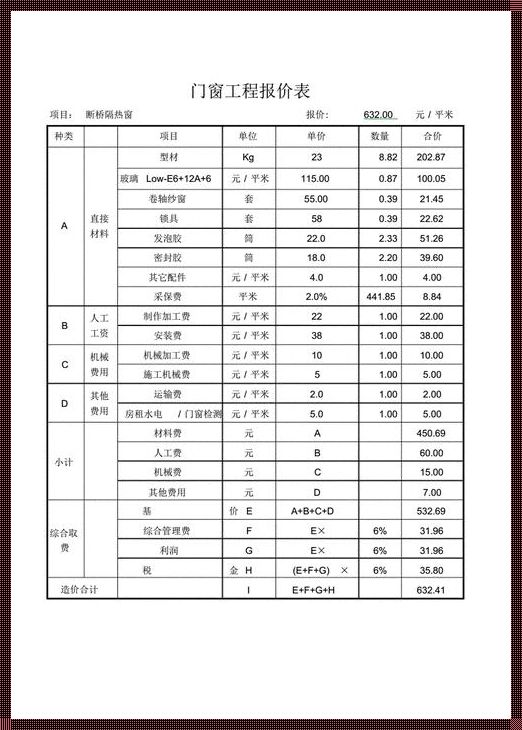 铝合金门窗价格多少一平方，你了解吗？