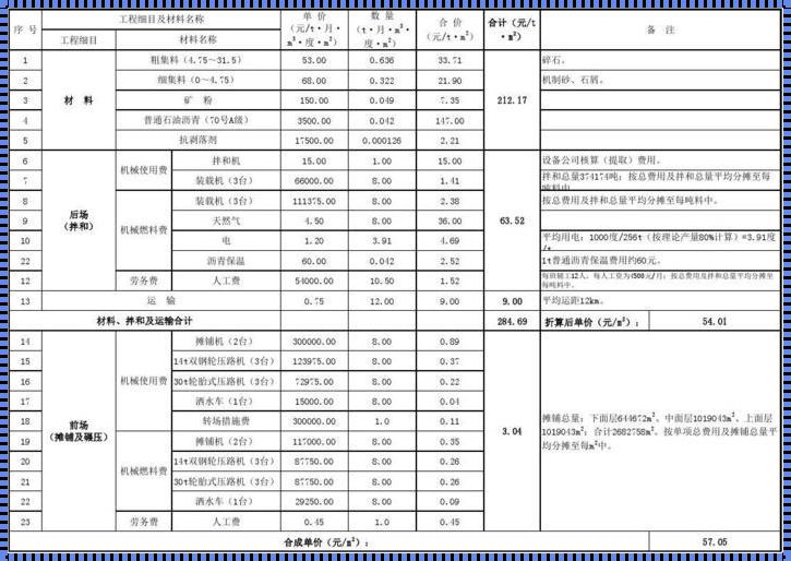 揭秘：4cm厚沥青路包工包料价格在楼盘资讯中的分量