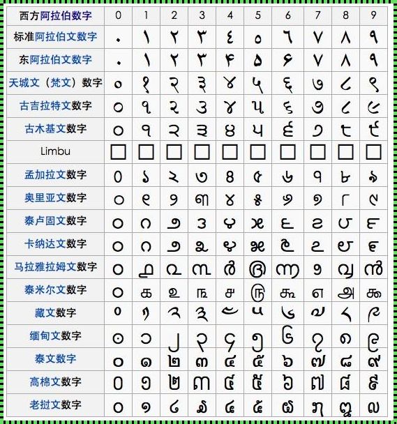 54÷3等于多少？唉，这个数学难题简直是我的心头之痛！