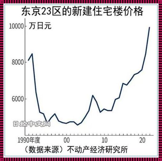 日本现在房价贵吗？哼，贵得让我这个开心的小伙子都快跳脚了！