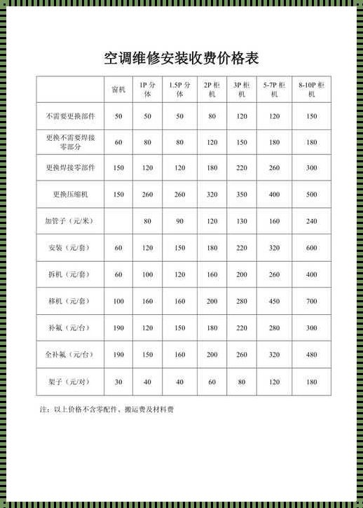 拆空调那些事儿：天价还是白菜价，你猜我怒不怒？