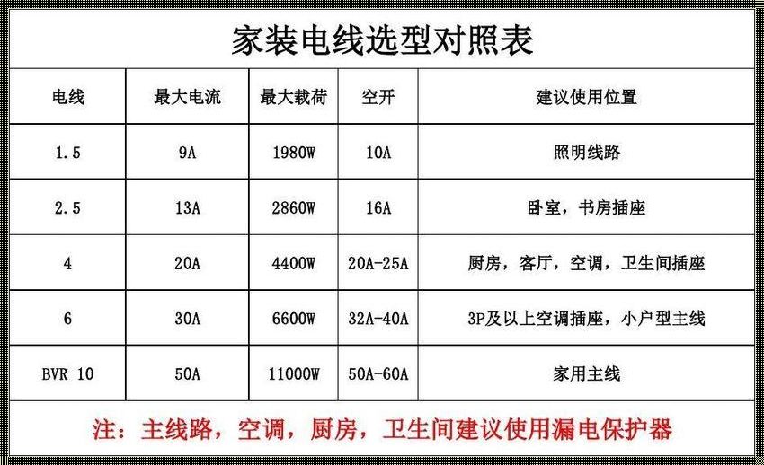 1p空调用几平方的电线：怒发冲冠的迷思