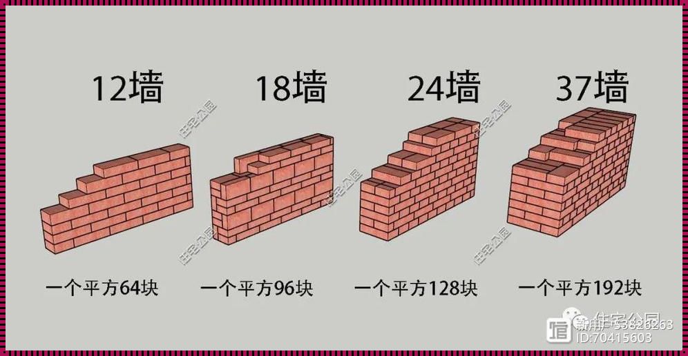 138块砖37墙多少平方：算不清的烦恼，膨胀的心情