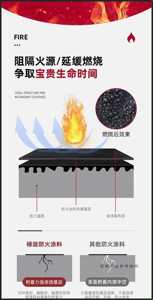 防火“小情绪”：非膨胀型涂料的心声大揭秘