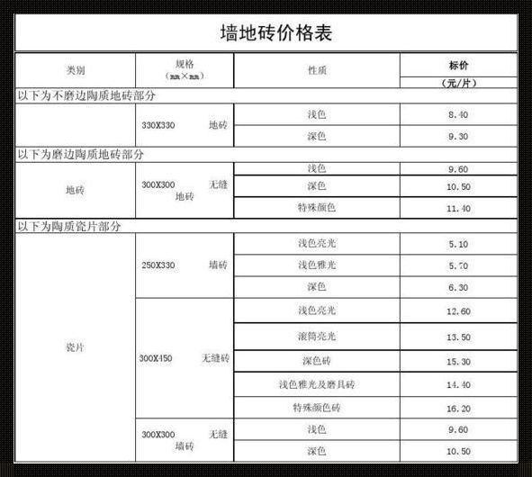 “至大瓷砖官网价格表”这点事儿，让我欢喜让我忧