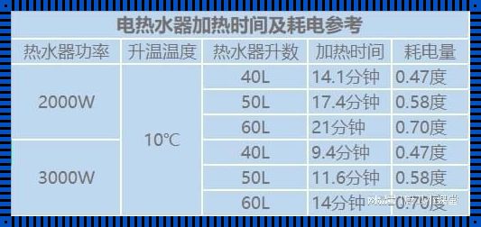 电热水器耗电量是多少视频：这个小家伙竟然能耗电那么多？