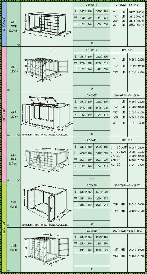 40尺集装箱尺寸规格表：容积、尺寸与装载要点一览