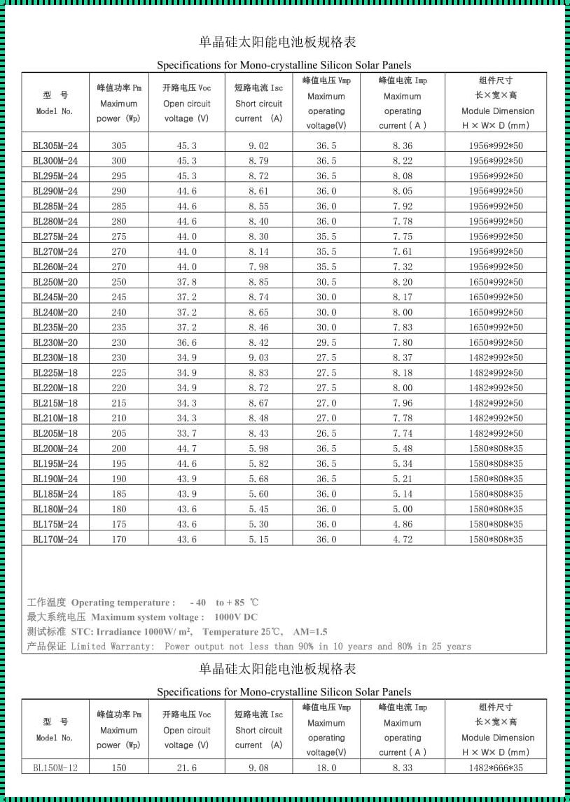 70块光伏发电板，面积几何？