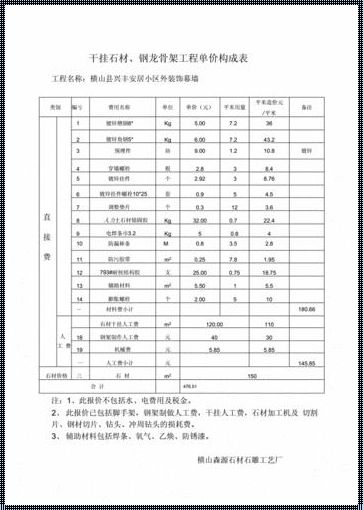 《大理石的价格游戏：揭秘干挂的华丽外衣》