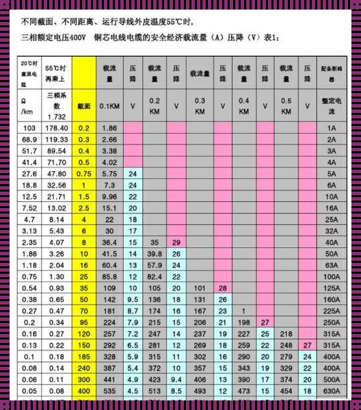 1.5平方铜线，承载功率的曲折艺术