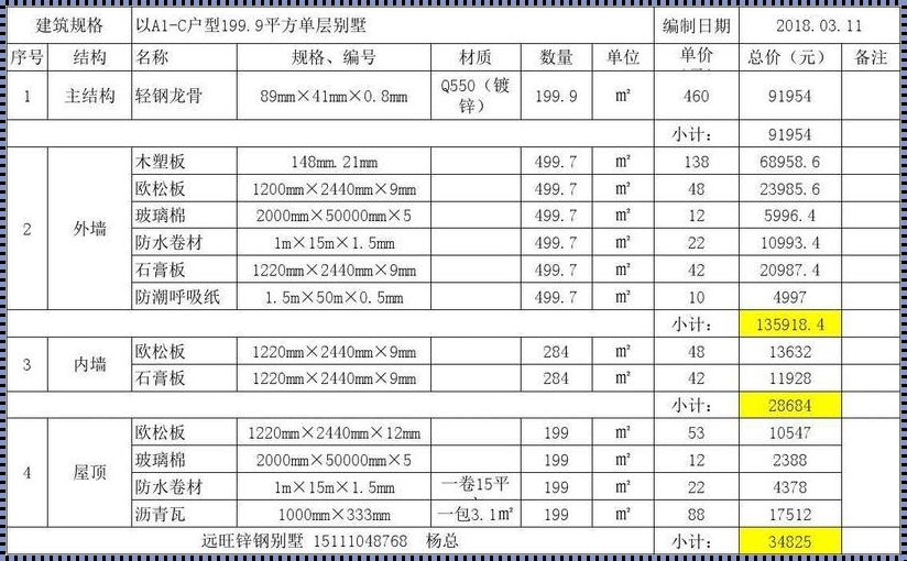 轻钢别墅价格多少一平方：爱恨交织的谜题