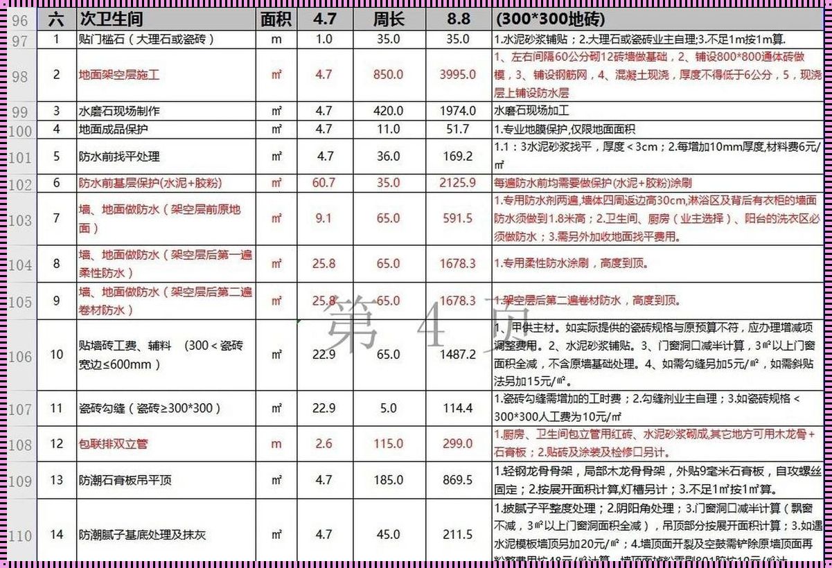 卫生间二次防水，价值连城是多少？