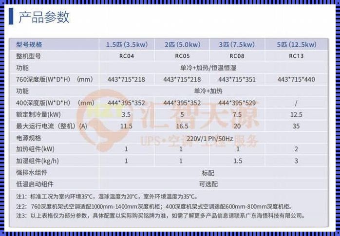 精密空调多久保养一次？别惹我，我在爆炸的边缘！