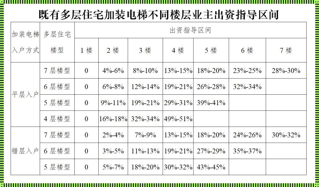 装修房子上料的要出电梯费吗？