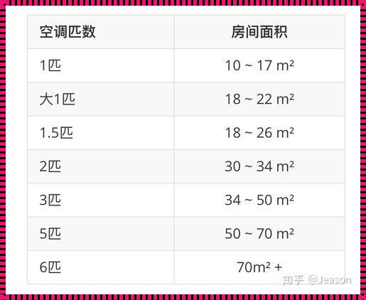 18匹空调能用多少平方？别让我算了这个数字游戏让人头大！