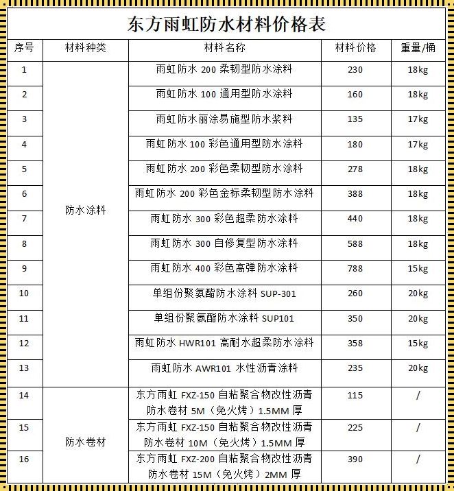 “价格啊，你这个小调皮，雨虹卷材3个厚，你让人又爱又恨”