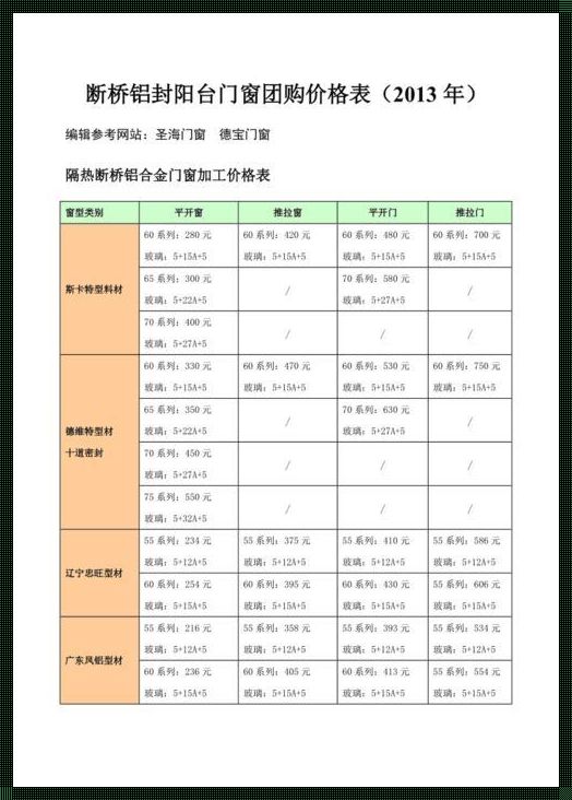 断桥铝门窗定制多少钱：这笔账，我有点算不清