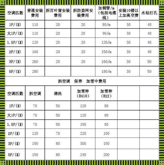 空调只拆不装多少钱：夏日里的炎炎“怒火”