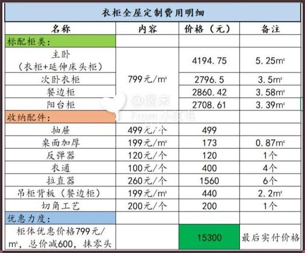 全屋定制一般多少钱一个平方——令人头大的问题