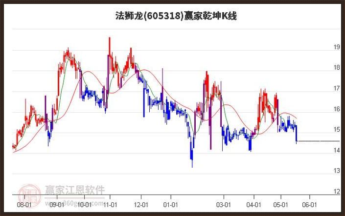 “法狮龙价格表”，哎呀呀，你这是要闹哪样？