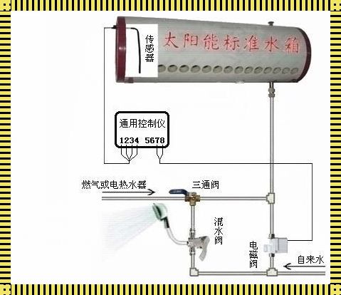 太阳能热水器，你为何总需“连线”江湖？