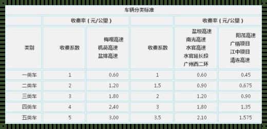 3米宽的公路是多少钱一公里：蜿蜒的金钱之路