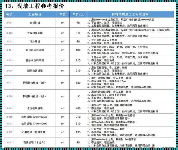 250平房子批墙多少钱：这笔账，怎么算法儿？