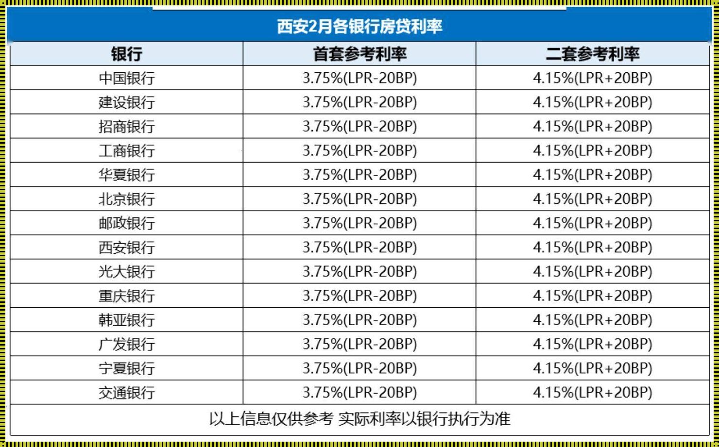 2016年首套房贷款利率是多少