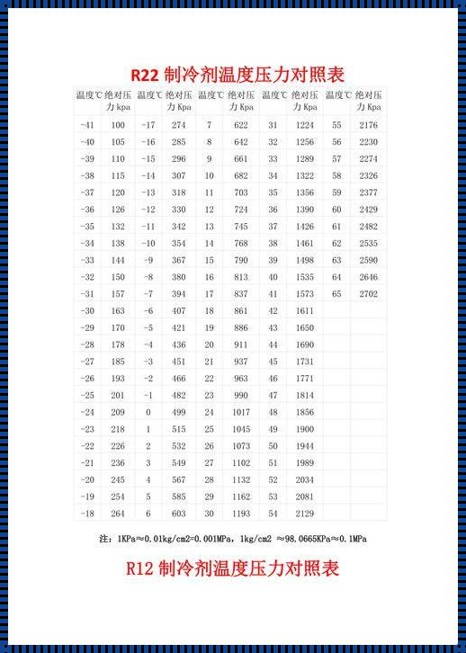 空调R22压力表口诀：调皮捣蛋的制冷秘籍