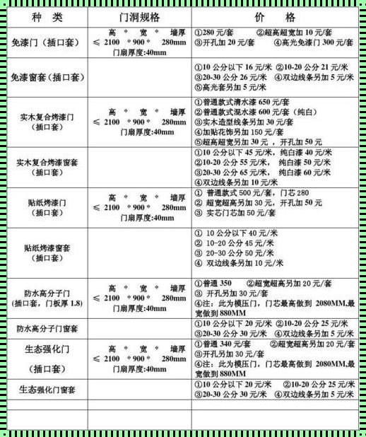 “木工按柜门收费标准，哎呦，你这是在逗我吗？”