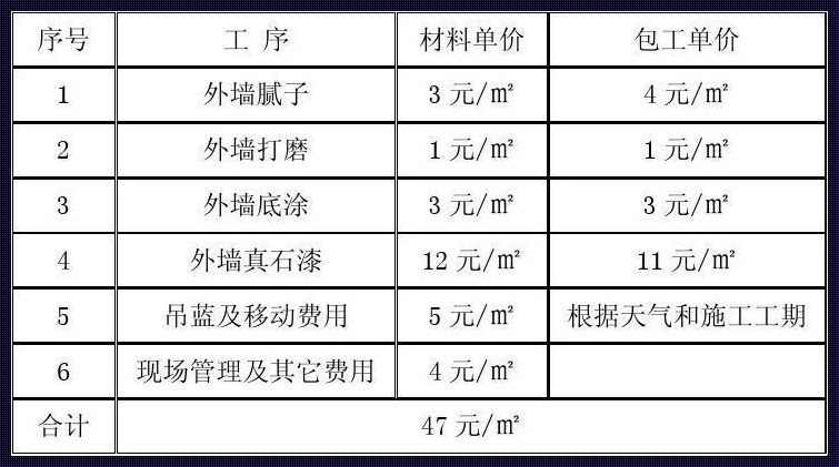 广州刷墙多少钱一平方米