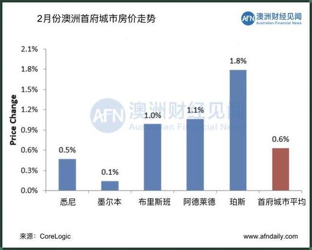 “澳式房价，魅力何在？膨胀心情下的独特见解”