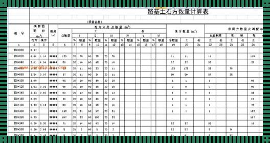 “厚度之谜：1平米10公分混凝土，究竟藏着多少方？”