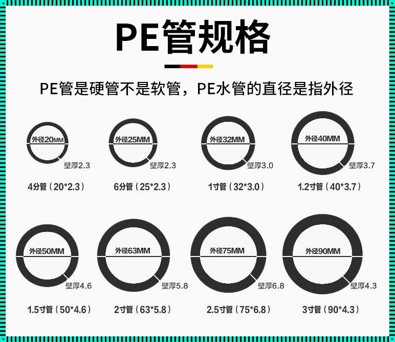 6分水管是多少mm4分多少？可爱的疑问，困扰着我这颗复杂的心